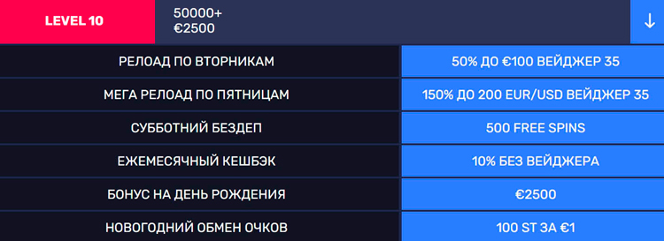 Подарки на 10 уровне программы лояльности